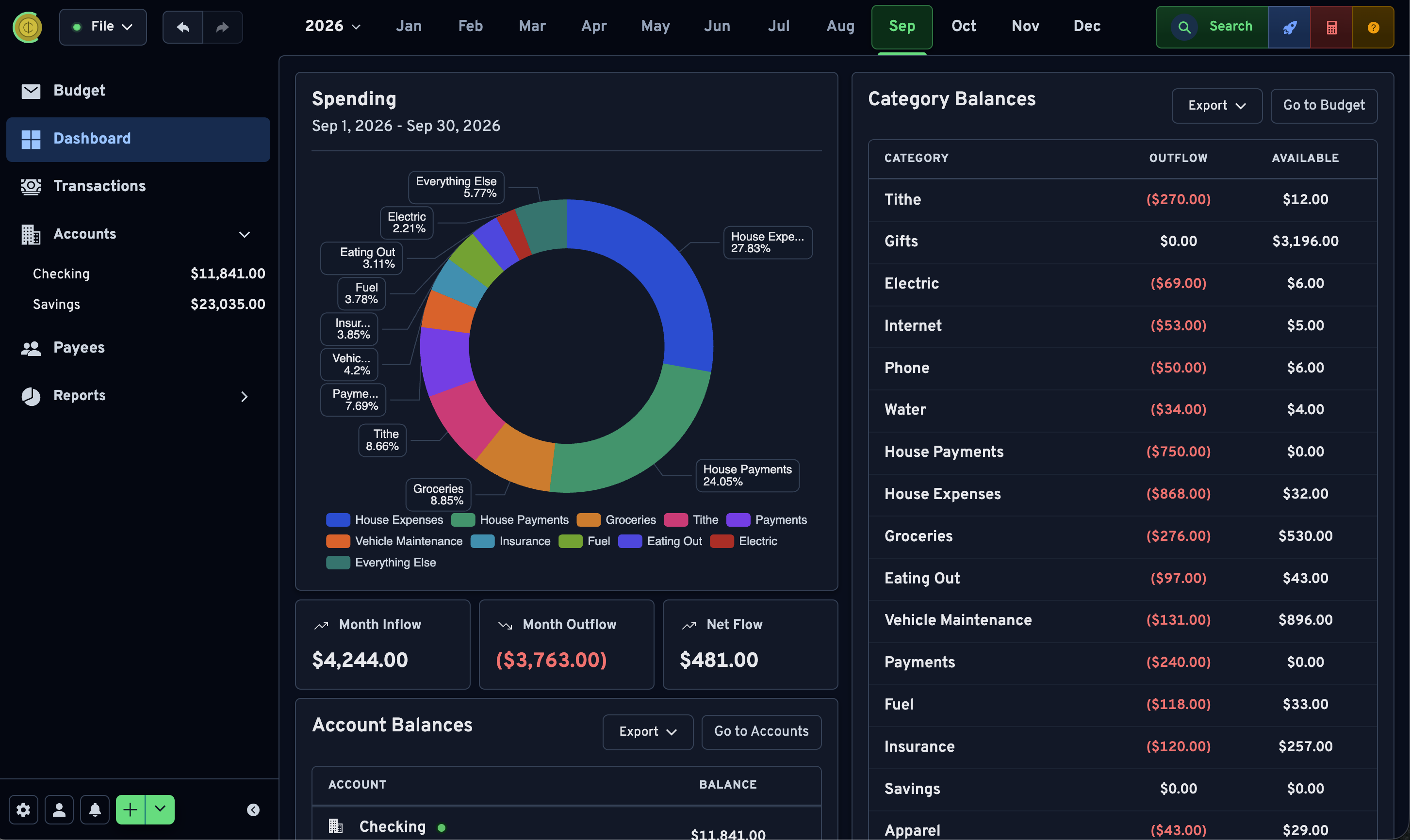 Common Cents dashboard with a spending chart, account balances, and category balances